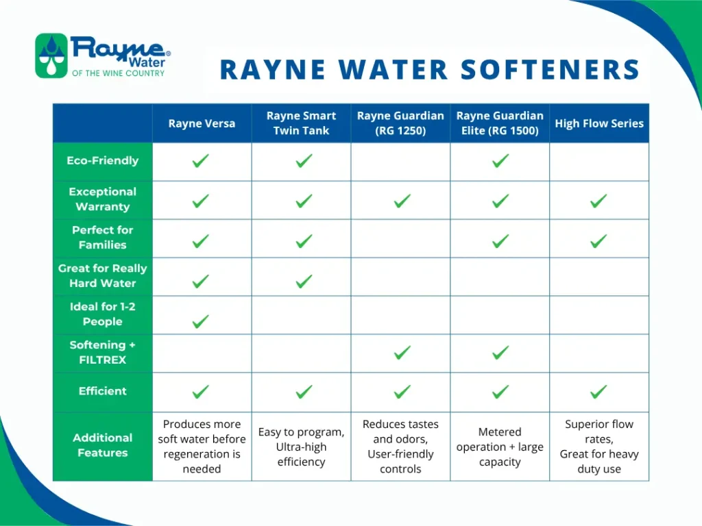 Water softener benefits