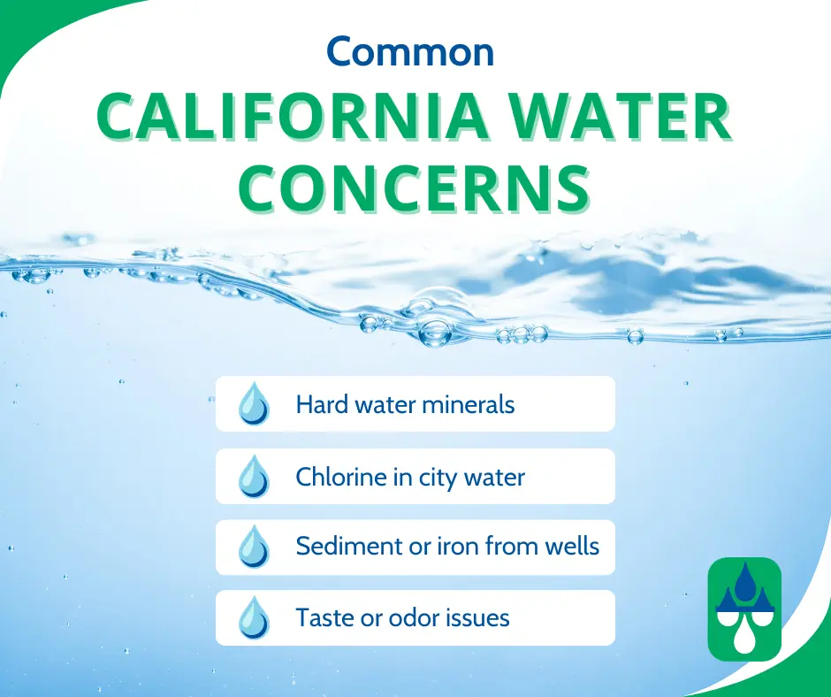 Common concerns about California water quality