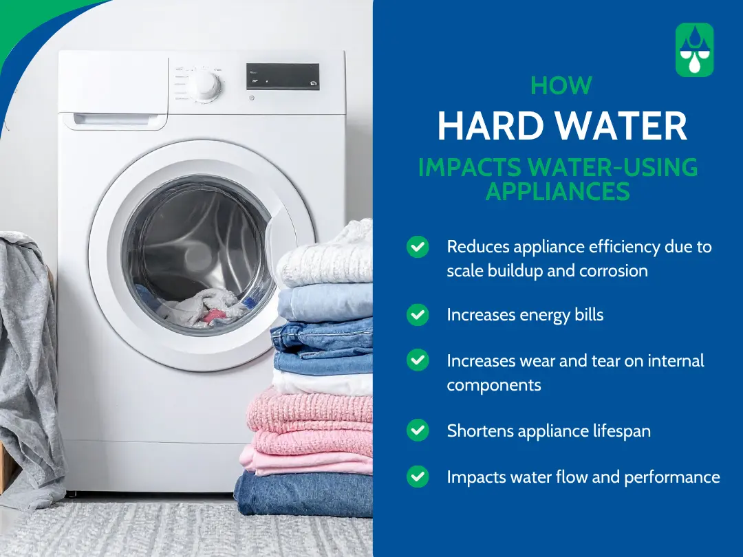 Learn how hard water affects appliances and how water softeners can help